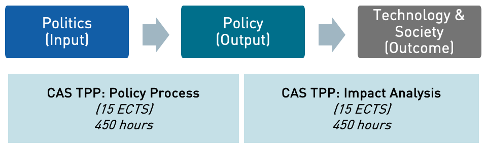 tpp-programme-structure