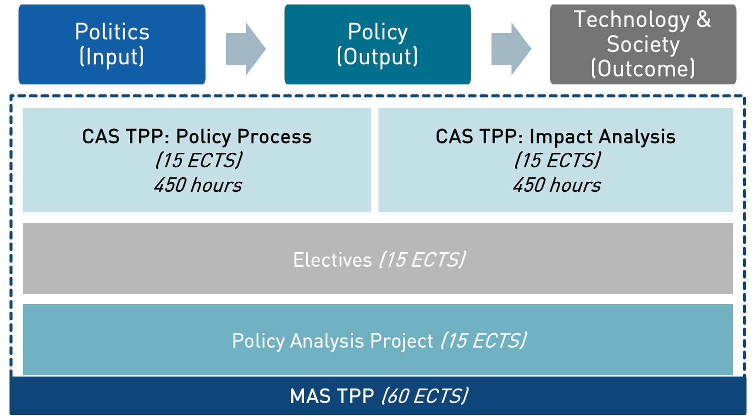 MAS-TPP