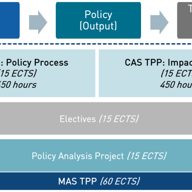 MAS-TPP