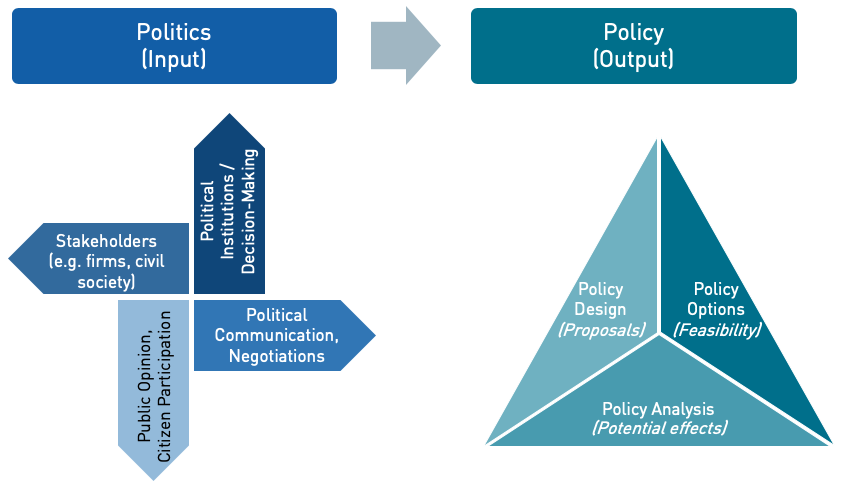 CAS TPP Policy Process
