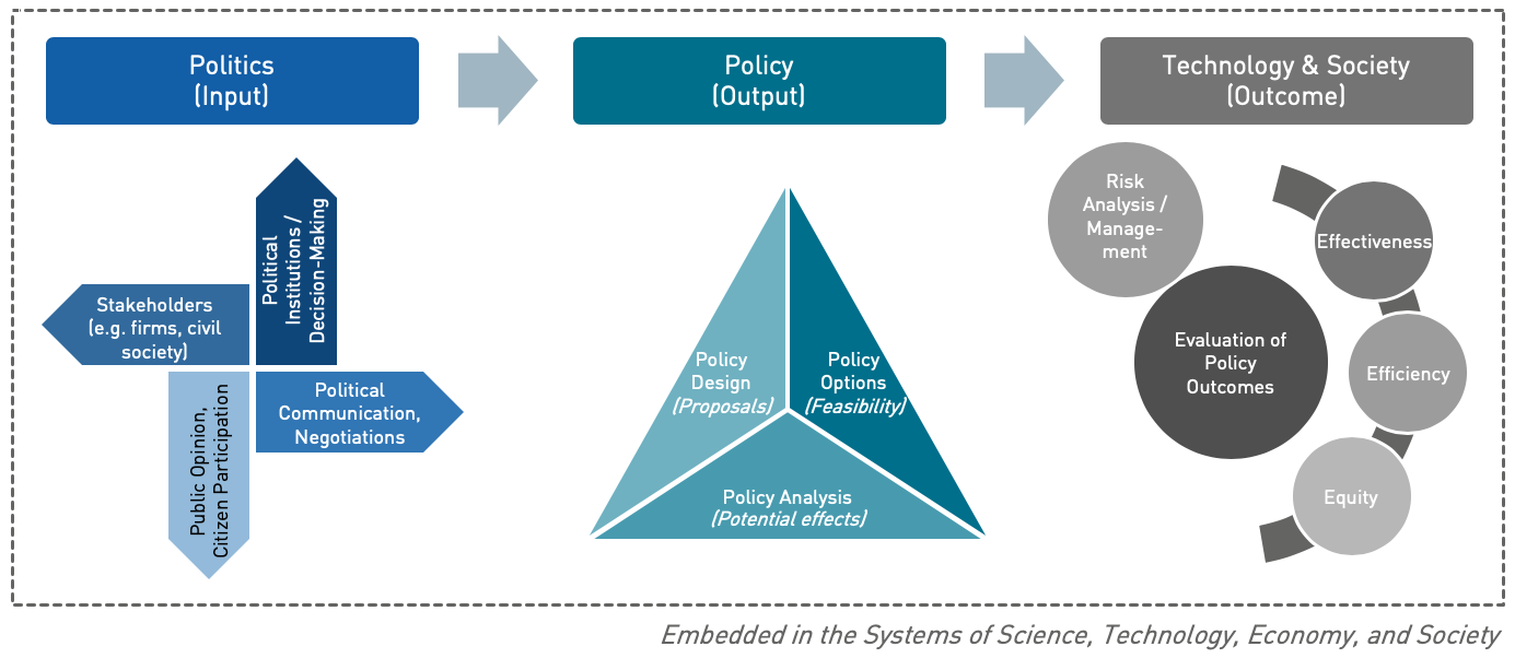 tpp-public-policy-analysis