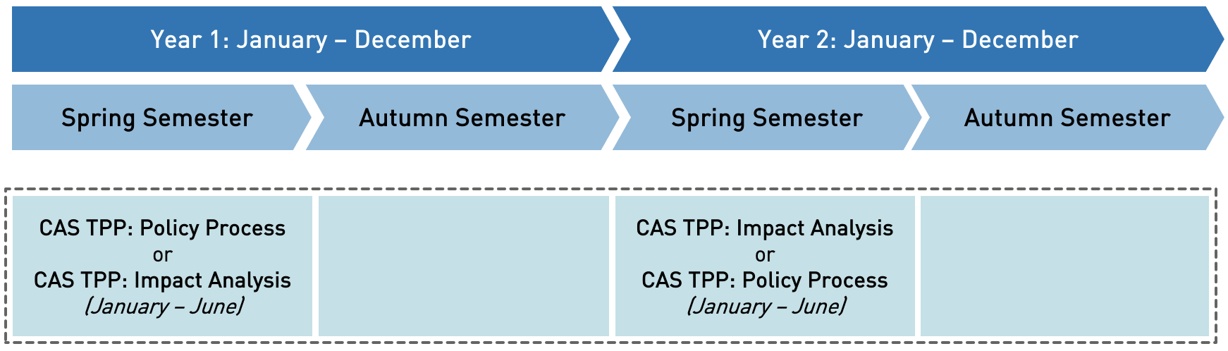 Schedule when both CAS TPP degrees are combined